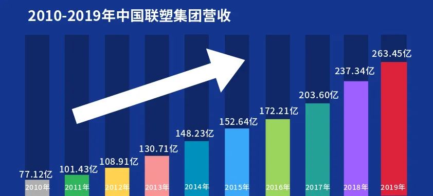 太阳成集团tyc151cc(中国)股份有限公司