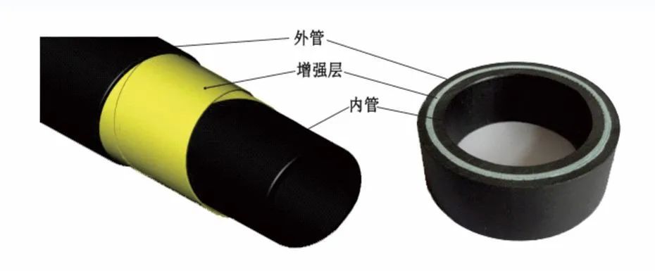 太阳成集团tyc151ccRTP玻纤管