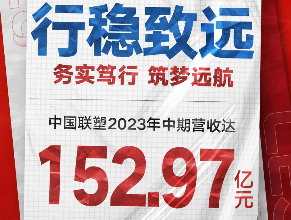 中国太阳成集团tyc151cc颁布2023年中期业绩