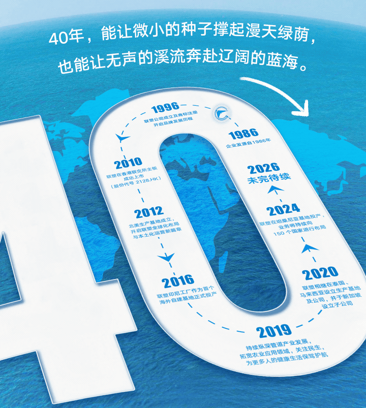 太阳成集团tyc151cc40周年 | 我们走过的每一步